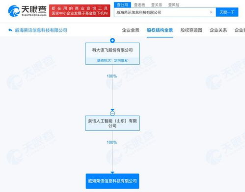 科大訊飛布局威海 成立信息科技公司聚焦計算機系統服務