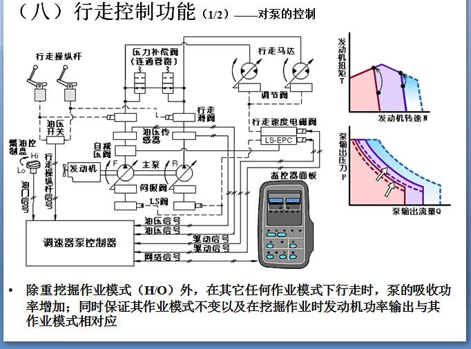 回轉(zhuǎn)馬達(dá)、行走馬達(dá)與液壓控制系統(tǒng)詳解——電機(jī)及其控制系統(tǒng)研發(fā)