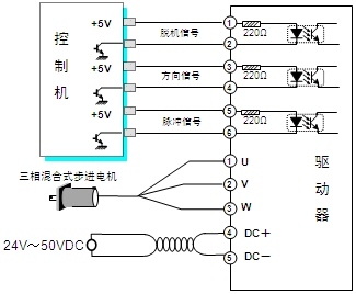 SH-30506 電機及其控制系統的研發
