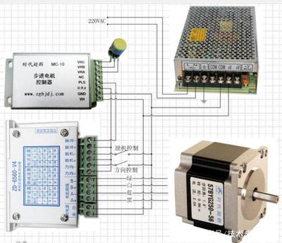 步進電機驅動器細分與電機控制系統研發