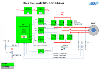 大聯(lián)大世平集團推出基于NXP等產(chǎn)品的BLDC電機無感方波驅(qū)動方案，助力高效電機控制系統(tǒng)研發(fā)