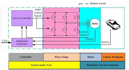 新能源汽車技術(shù)難點(diǎn)淺析及解決方案 聚焦電機(jī)及其控制系統(tǒng)研發(fā)