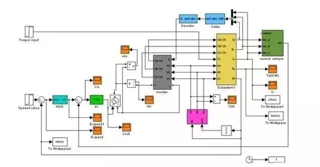 無(wú)刷直流電機(jī)的控制策略與仿人智能系統(tǒng)設(shè)計(jì)