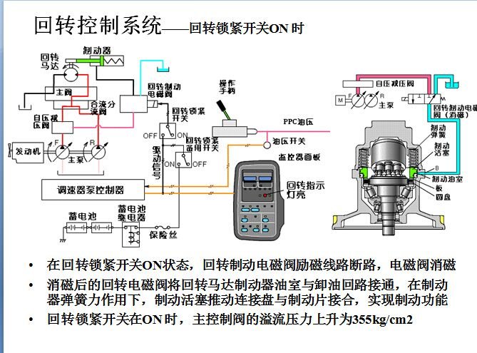 回轉(zhuǎn)馬達(dá)、行走馬達(dá)與液壓控制系統(tǒng)概述及電機(jī)及其控制系統(tǒng)研發(fā)探討