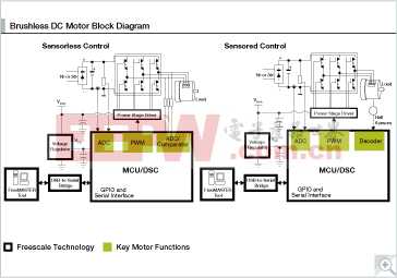 無(wú)刷直流電機(jī)（BLDC）及其控制系統(tǒng)研發(fā)——綜合電路圖解析