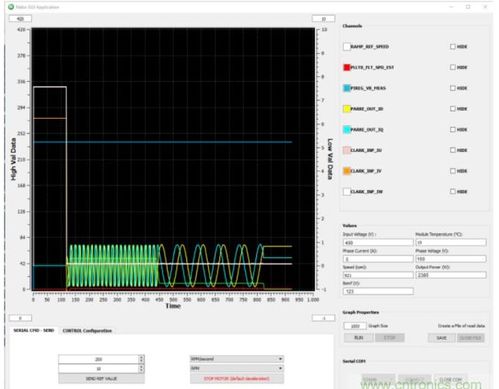 提高電機驅(qū)動系統(tǒng)能效的工業(yè)電機控制系統(tǒng)方案與研發(fā)展望