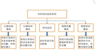 NSAT 7000電機自動測試監控系統 推動電機及其控制系統研發的創新解決方案