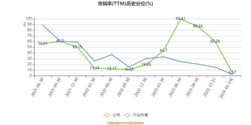 正弦電氣 訂單增加與毛利率提升共驅(qū)，2023年凈利潤同比增長10.56%