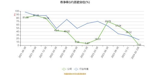 正弦電氣 訂單增長與毛利率提升驅(qū)動2023年凈利潤同比增長10.56%，電機及其控制系統(tǒng)研發(fā)成核心引擎