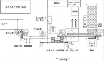西門子控制系統(tǒng)在EFD感應淬火機床上的開發(fā)應用 聚焦輪軸淬火與電機及其控制系統(tǒng)研發(fā)