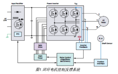 電機及其控制系統(tǒng)研發(fā) 驅(qū)動未來的核心技術