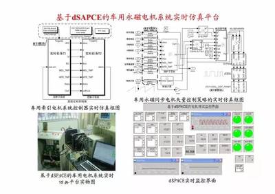 一圖讀懂新能源汽車永磁電機(jī)設(shè)計(jì) 從原理到研發(fā)，核心要點(diǎn)全解析