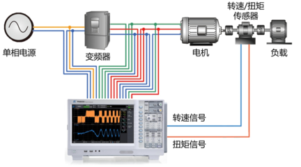 電機運行異常分析與定位方法 面向研發(fā)的深度實踐指南