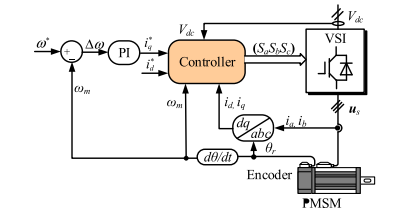 圖片 電機及其控制系統研發