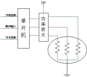 基于單片機的三相步進電機控制系統設計與研發分解