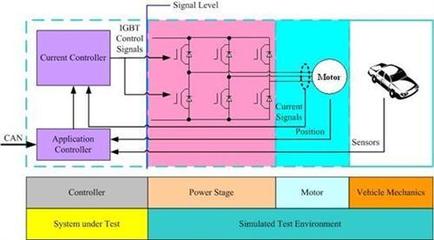 新能源汽車發展道路技術難點淺析及解決方案 聚焦電機及其控制系統研發