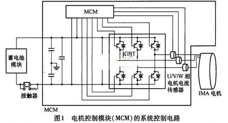 進階篇 看圖學本田思域混合動力系統(tǒng)——電機及其控制系統(tǒng)深度解析