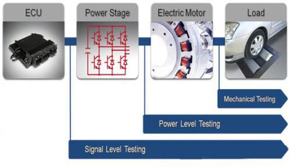 基于NI VeriStand與JMAG-RT的高性能電機及其控制系統實時仿真解決方案